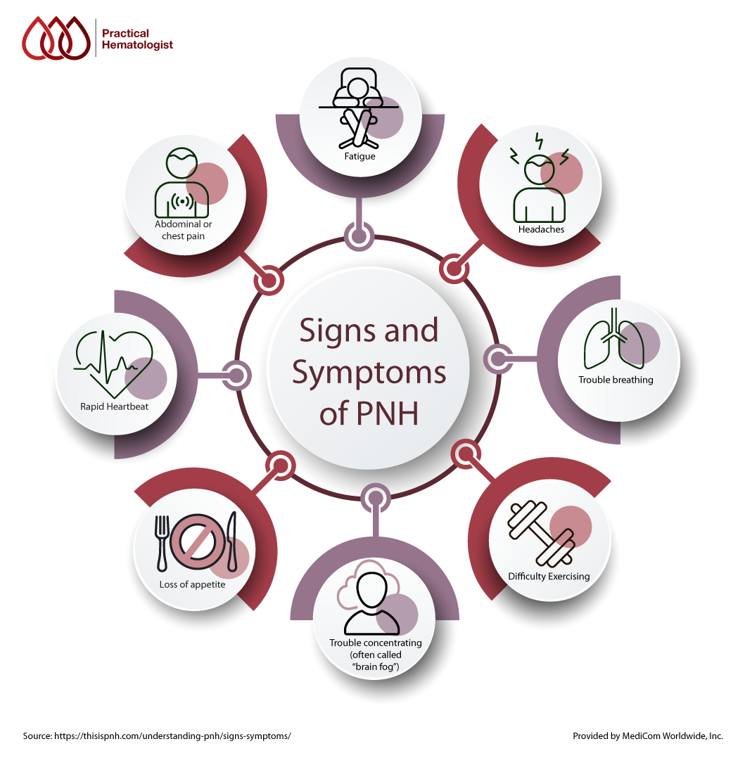 Signs and Symptoms of PNH